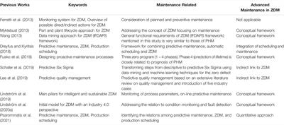 A Review on the Advanced Maintenance Approach for Achieving the Zero-Defect Manufacturing System